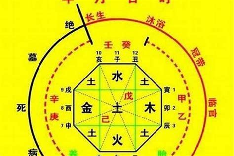 八字喜忌顏色|【八字 顏色】你的命定色在哪裡？八字命理與趨吉避。